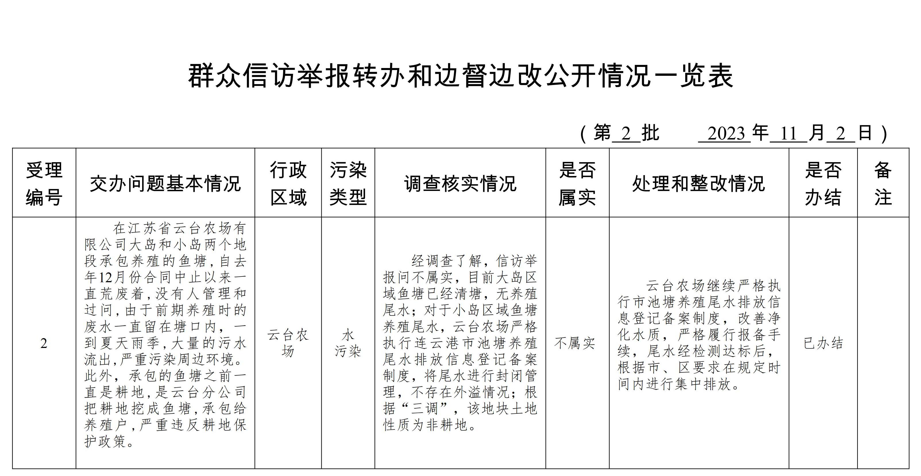 群眾信訪舉報轉辦和邊督邊改公開情況一覽表2號_00.jpg